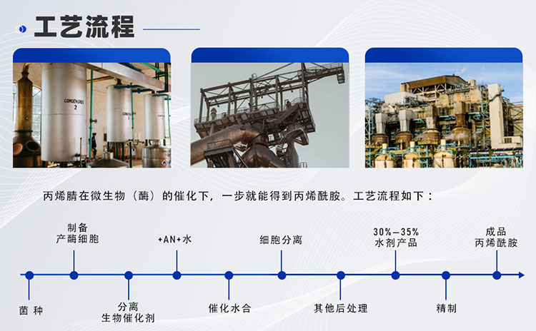 丙烯酰胺生產(chǎn)線工藝設(shè)計(jì)(圖3) 丙烯酰胺_04.jpg