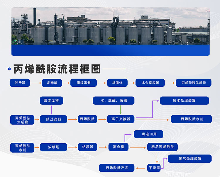 丙烯酰胺生產(chǎn)線工藝設(shè)計(jì)(圖4) 丙烯酰胺_05.jpg